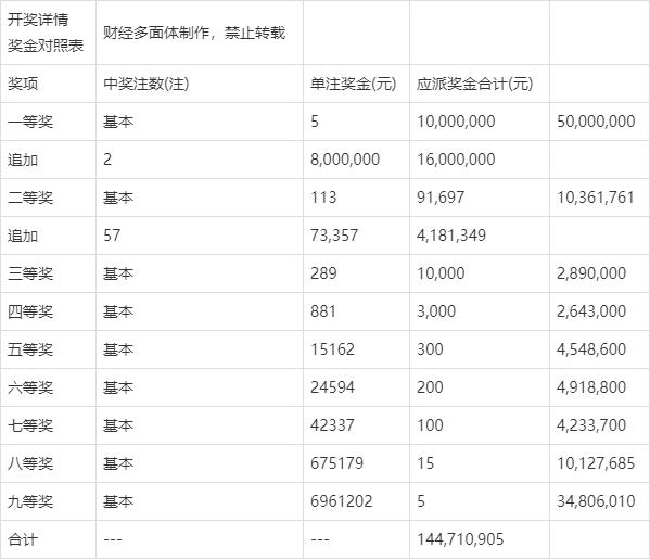 公司简介 第78页