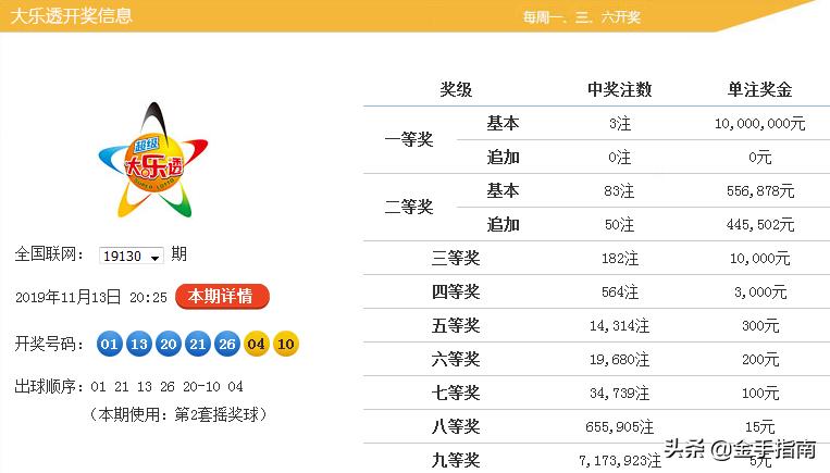 大乐透晒票最新46期，梦想与希望的力量