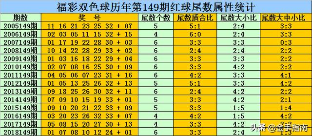 双色球复式投注，探索7+5复式投注的价格与魅力