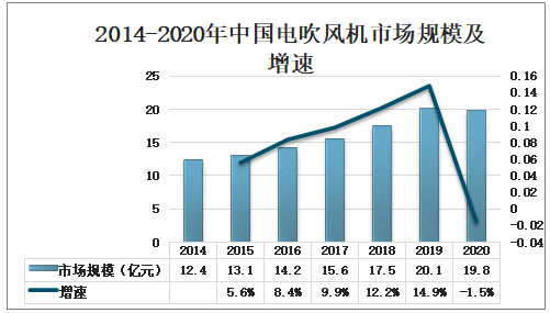 广西快三遗漏数据分析报告