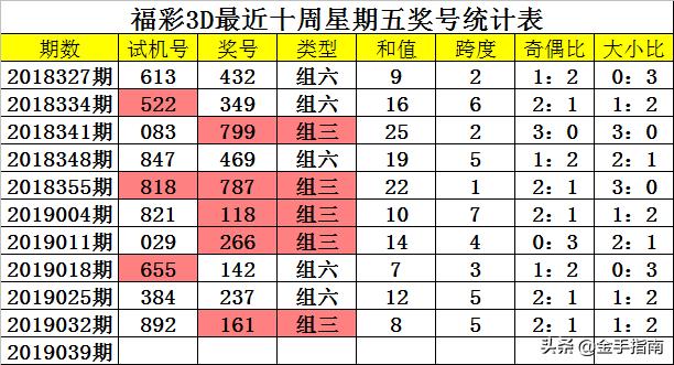 揭秘今日排三试机号码的神秘面纱——探索背后的故事与意义