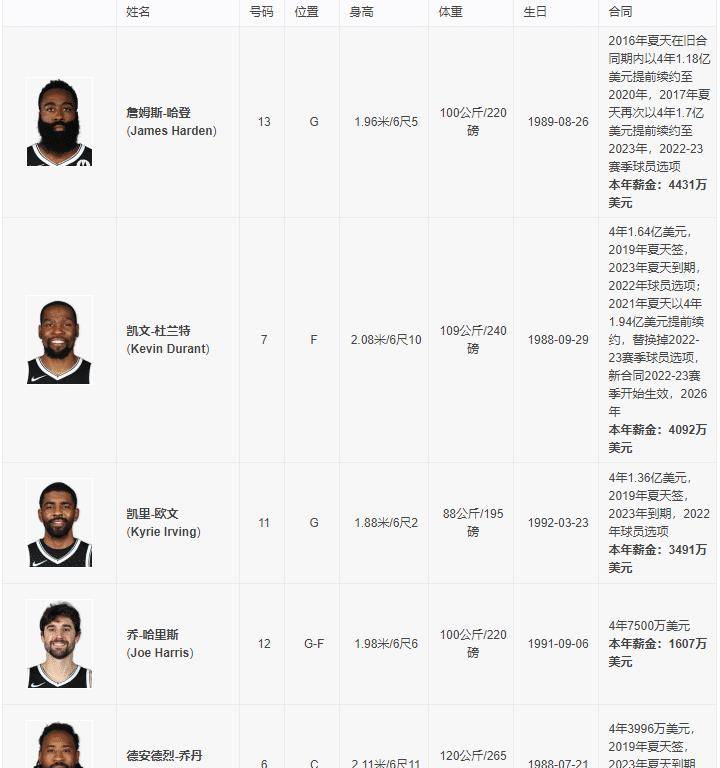NBA最新交易一览表2022，重磅操作与球员流动概览