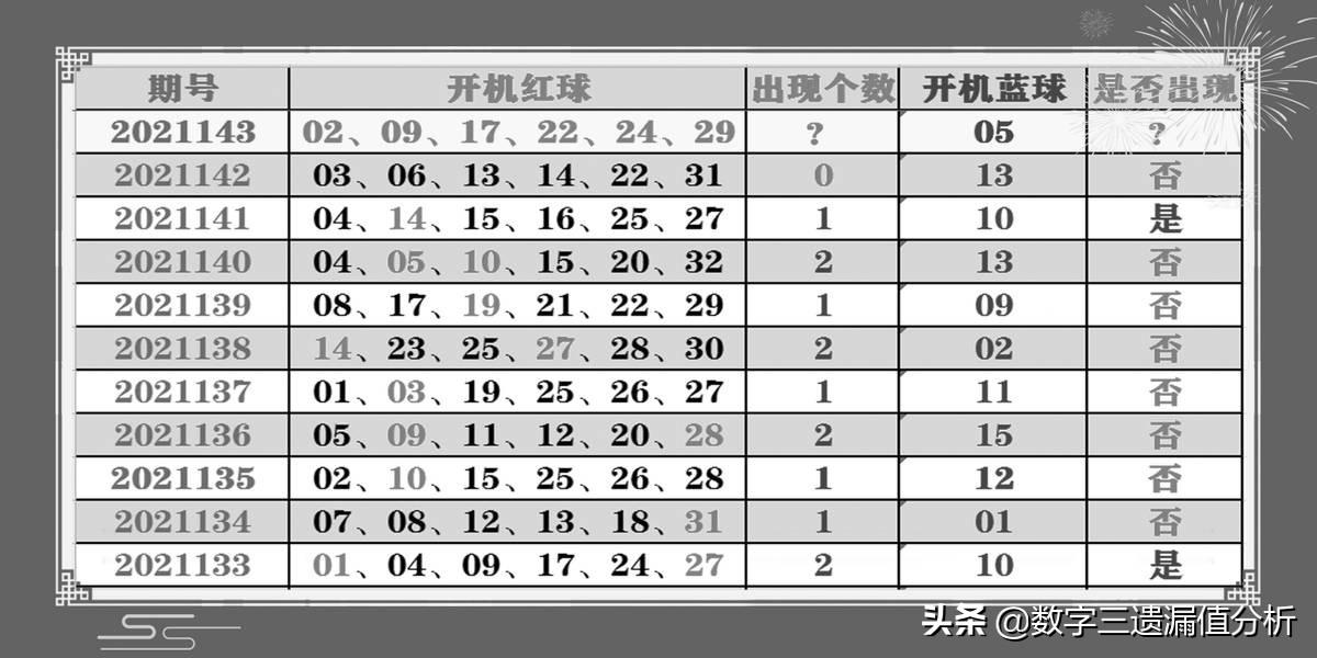 双色球143，揭秘彩票背后的故事与魅力