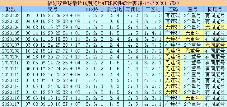 双色球开奖查询，揭秘第2020118期的幸运数字与背后故事