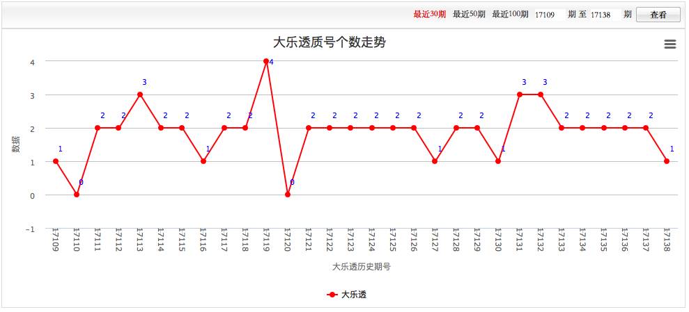 中国体育彩票排列七开奖号码的魅力与探索