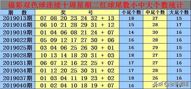 双色球开奖结果查询表（第25期）