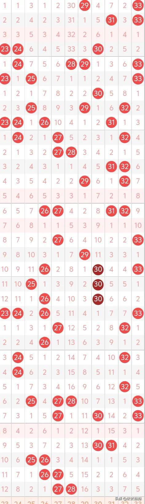 揭秘，23年双色球第60期开奖结果全景解析