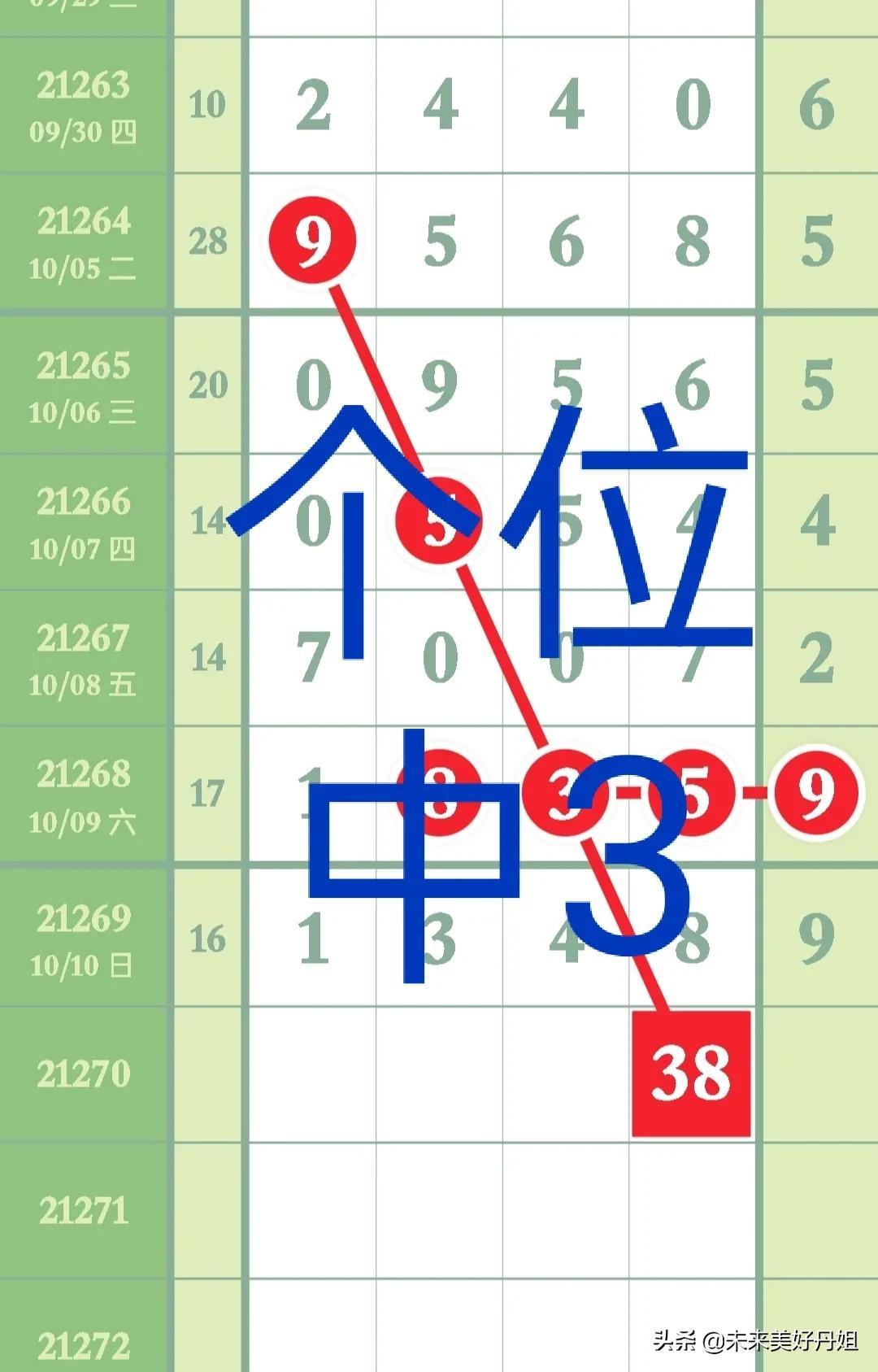 今日排列五开奖结果查询，揭晓幸运数字的秘密