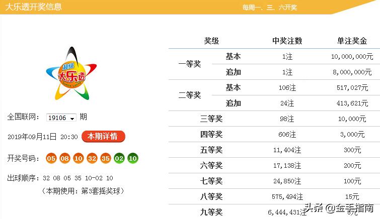 彩票大乐透中奖，梦想照进现实