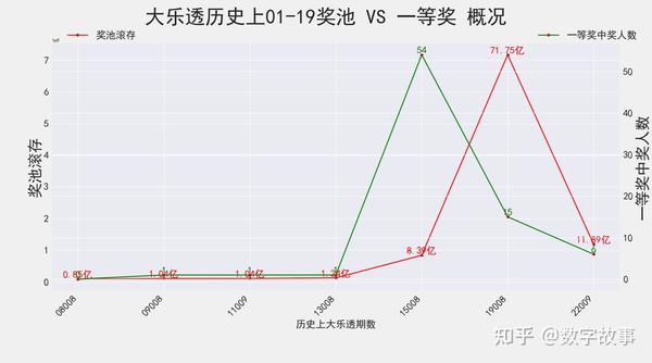 大乐透047期历史汇总，揭秘数字背后的故事与趋势分析