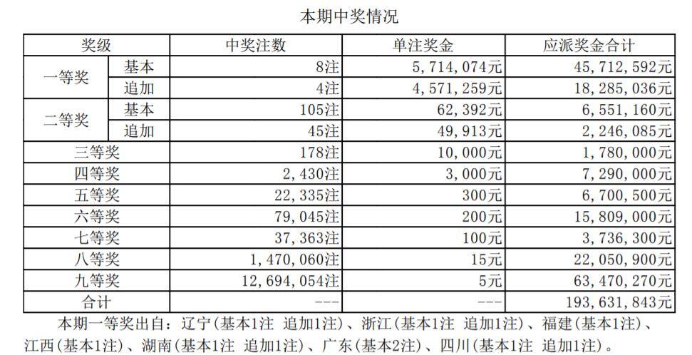 吉林省大乐透开奖结果，激情与期待的交汇点