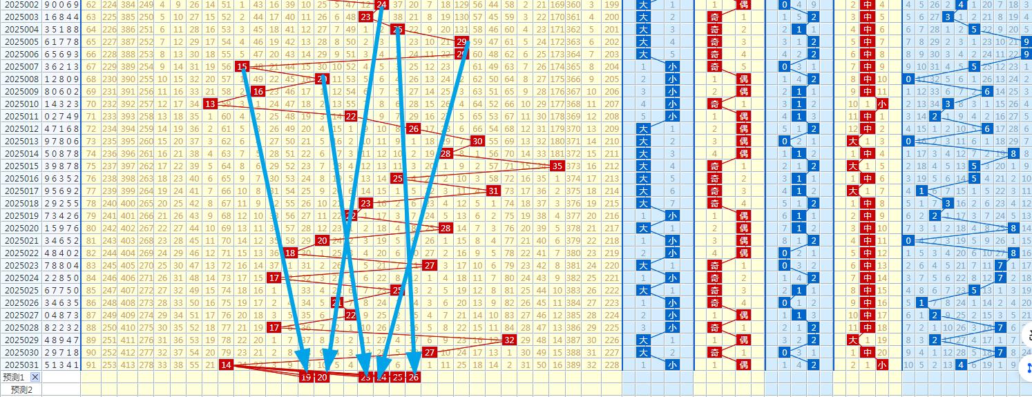 排列五第一位走势图彩经网研究及预测分析