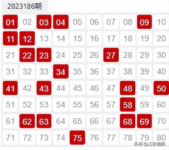 探索今日快乐8开奖走势图背后的奥秘与魅力