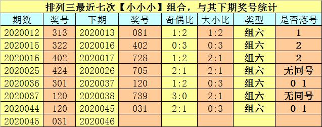 彩票双色球近120期开奖查询及分析