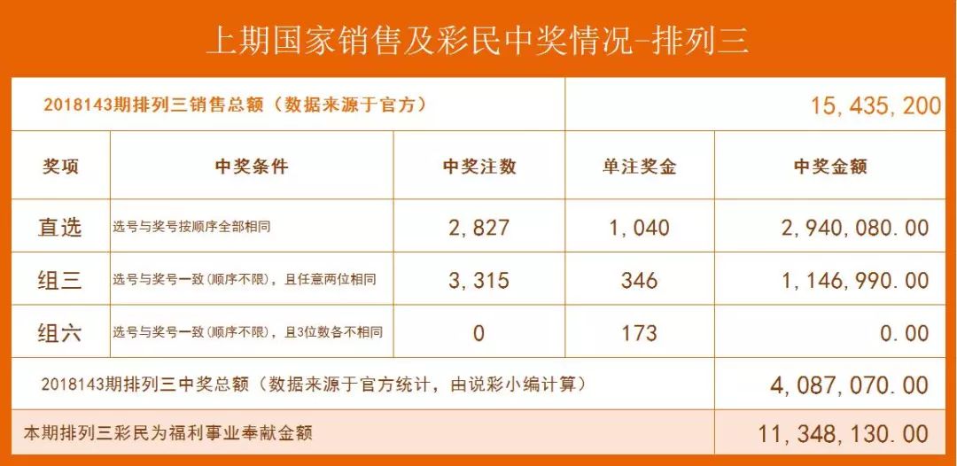 排五开奖号码官方——探索数字彩票的魅力与公正性