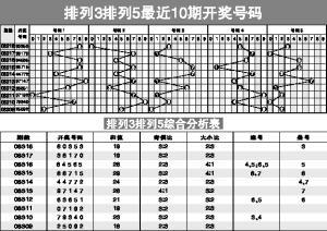 福彩排列五开奖号码的研究与探索