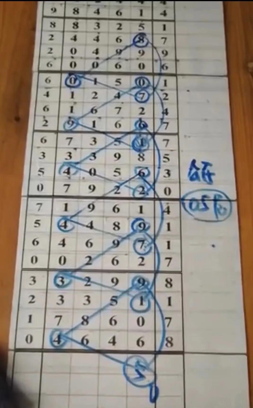 排列五最近300期号码走势图深度解析