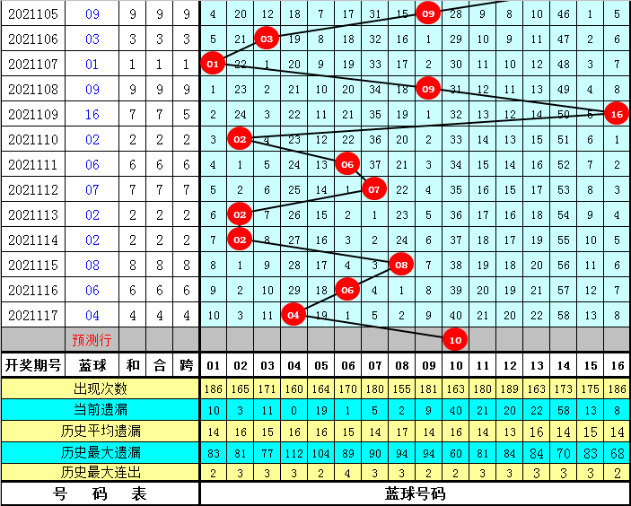双色球走势带坐标连线图，揭示彩票背后的秘密与策略