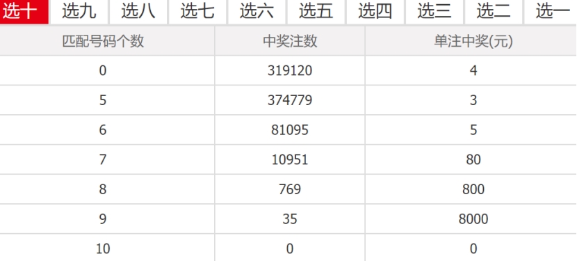 揭秘十拿九稳的快乐8机选预测之道
