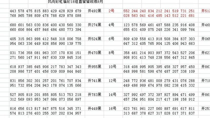 福彩3D开奖全部号码解析