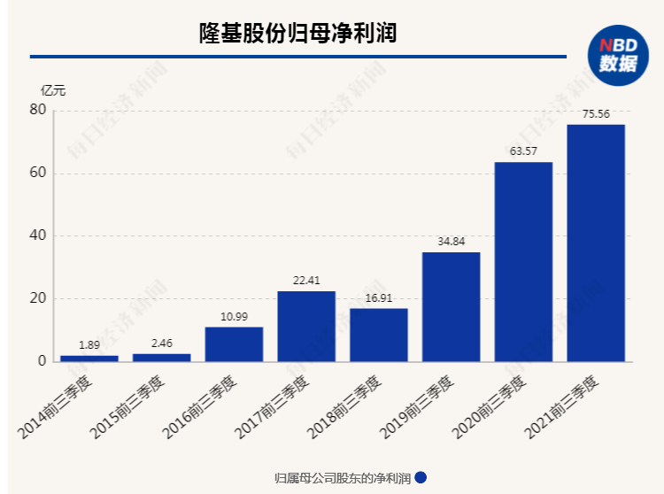 乐彩网中的3D号码出现前后关系统计研究