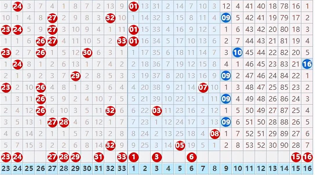 双色球开奖号查询结果及深度解读（2021年11月8日）