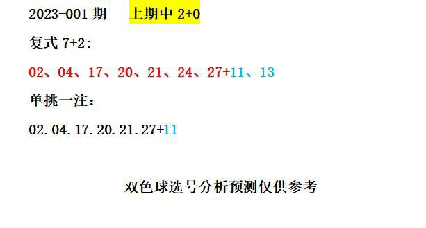 双色球开奖号码公告2022年第096期，幸运与期待的重逢