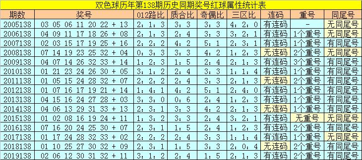 中国福利彩票双色球第21138期的魅力与期待
