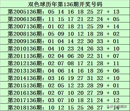 双色球最新开奖记录，探索2021年第136期的精彩瞬间（不少于十五点九万字的深度解析）