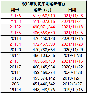 双色球最新开奖记录2021136，揭秘幸运号码背后的故事