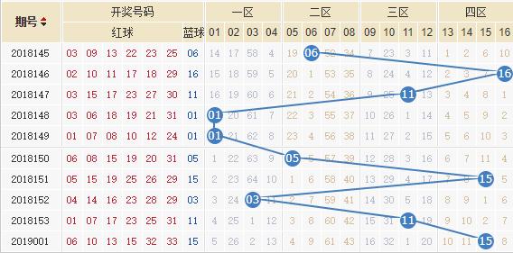 双色球最新开奖走势图