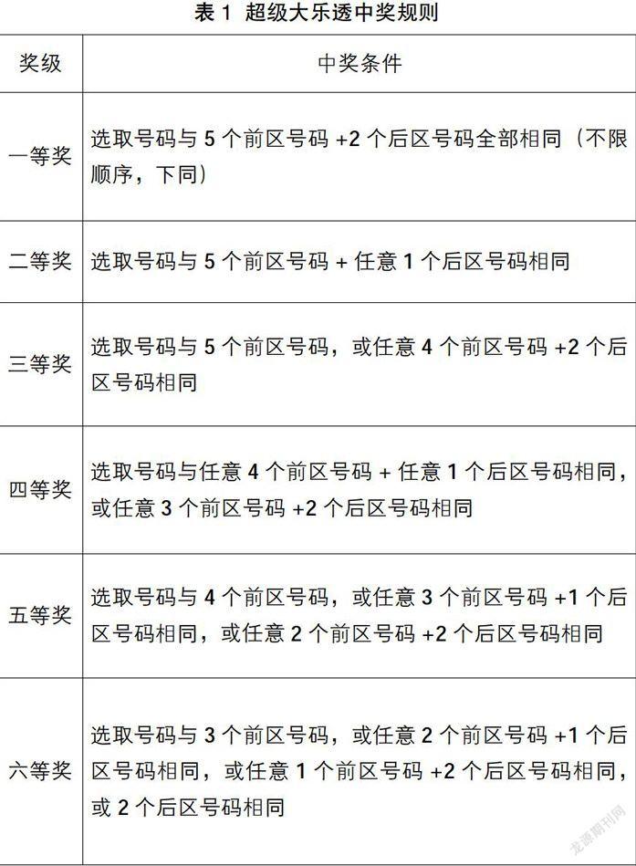 大乐透彩票概率计算公式解析