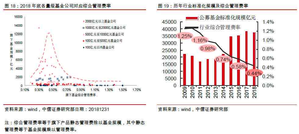 三的预测汇总，未来趋势的深度洞察