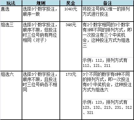 中奖技巧