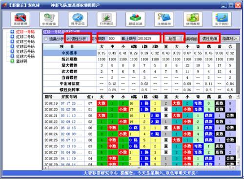 最近一百期双色球奖号分析与预测