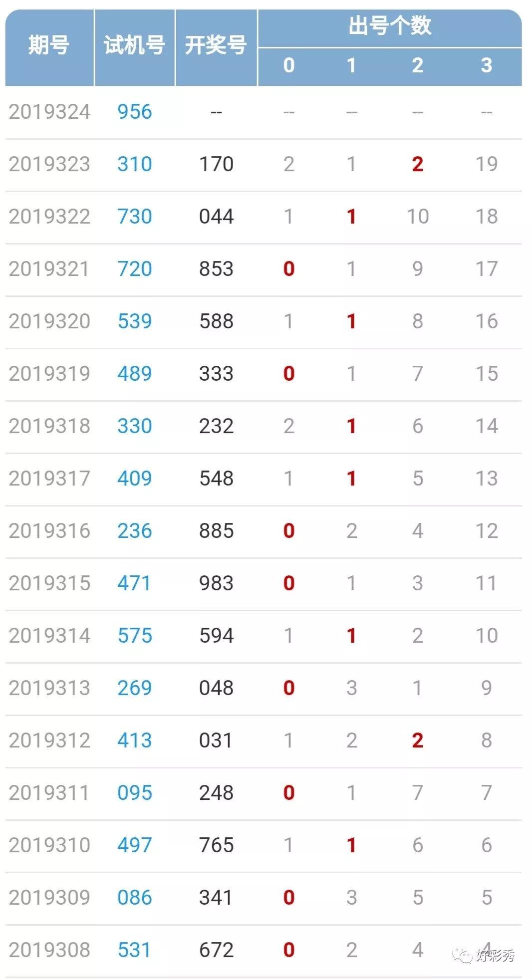 双色球游戏与试机号，探索双色球2019年第049期的神秘面纱