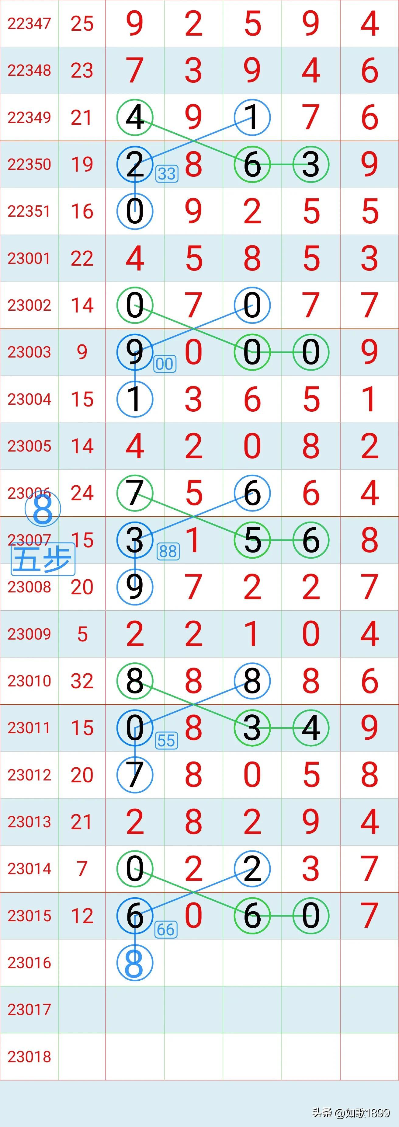 新浪网排列三走势图表，揭示数字彩票的魅力与挑战