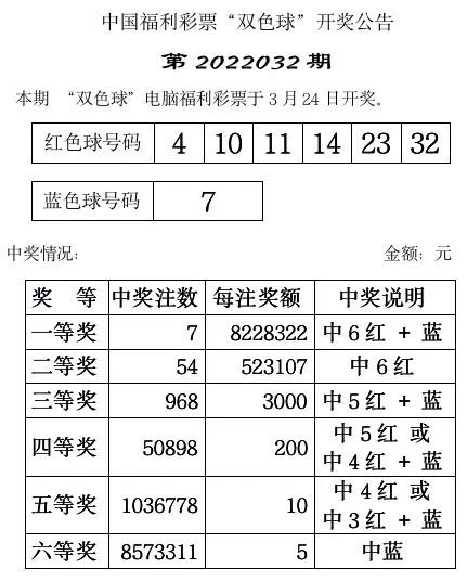 福彩双色球开奖号码2022146期的奥秘与探索