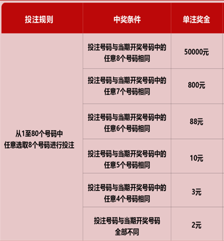 福彩快乐8开奖号码走势图与小魏走势图解析
