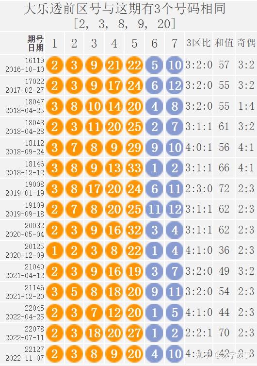 大乐透近100期走势结果图分析与探讨