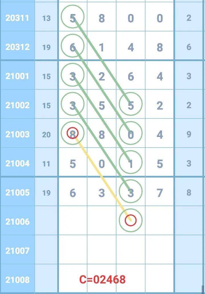 排列五今晚精选一注的精准预测