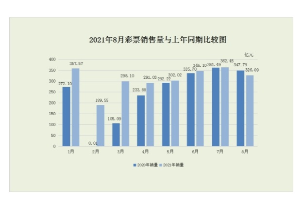 今日快乐8开奖结果走势图及彩票背后的故事