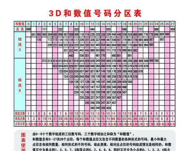 探索排三千禧试机号与开机号的奥秘