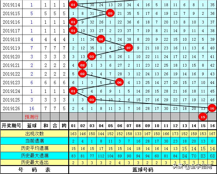 专家推荐的中国福彩投注策略，一注投注组合6+1的奥秘