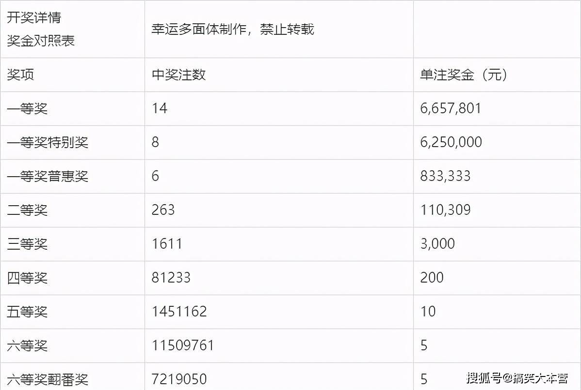 双色球开奖结果一，揭秘彩票背后的故事