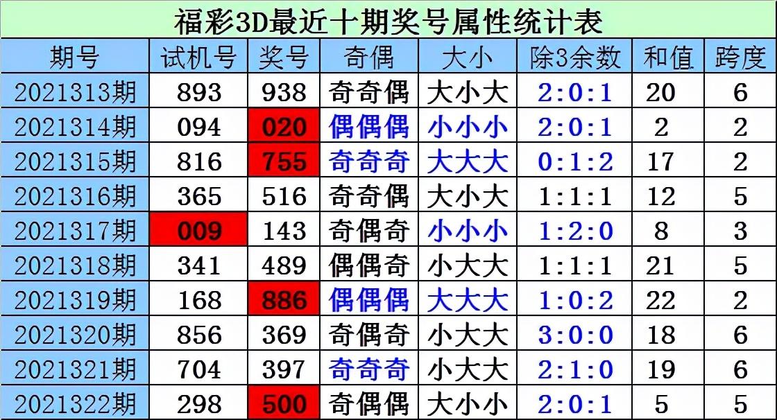 福彩3D试机号500期查询结果详解