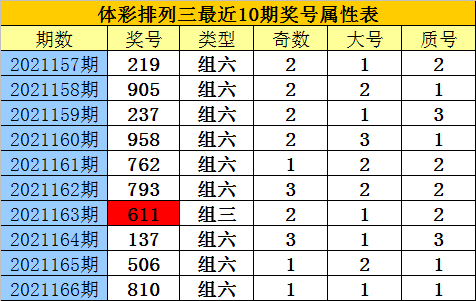排列三2码最大遗漏深度解析