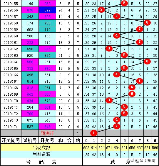 探索全新体验，3D跨度玩法介绍