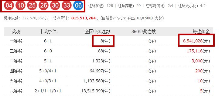 近期双色球开奖号码查询及彩票乐趣探讨