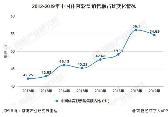中国体彩行业发展趋势分析，聚焦2022年及未来展望